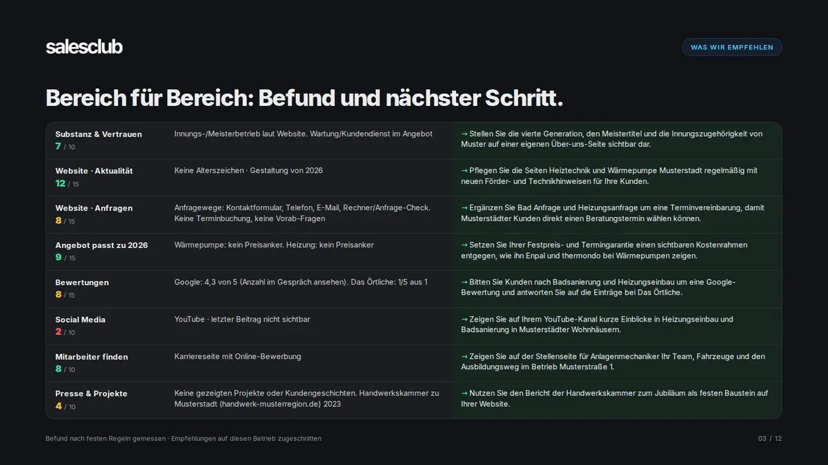 Befund und Empfehlung für alle acht Bereiche